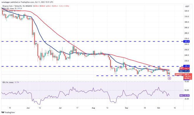 未来价格预测，数字货币市场展望（BTC、ETH、XRP等）展望至5月23日