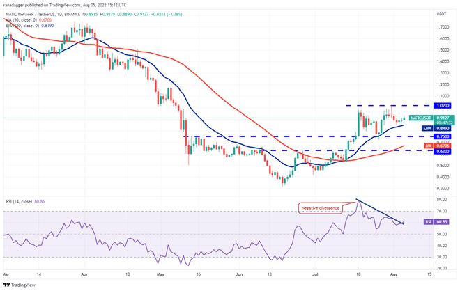 未来价格预测，数字货币市场展望（BTC、ETH、XRP等）展望至5月23日