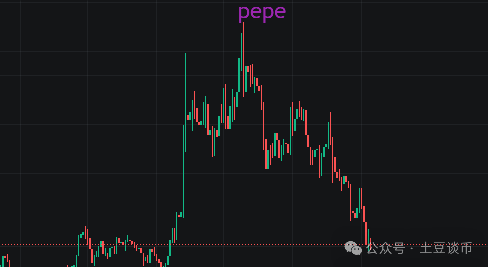 随着ETH、DOGE、PEPE和ATOM的上涨，比特币价格接近历史新高