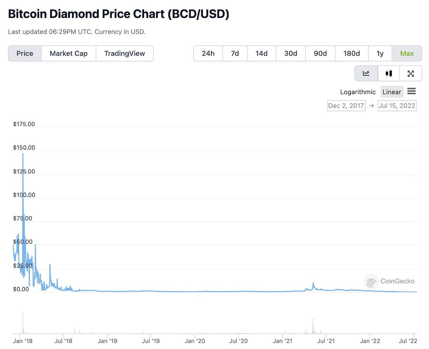 Filecoin增长预测与Cosmos的10美元里程碑，Qubetics仍是短期获利的领先加密货币