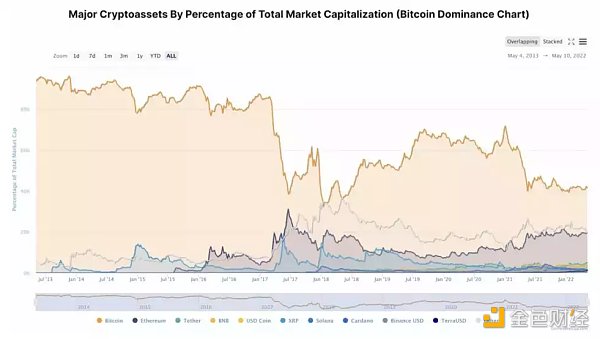 Filecoin在Cosmos达到10美元之前会增长吗？为什么Qubetics仍然是短期获利的最佳加密货币