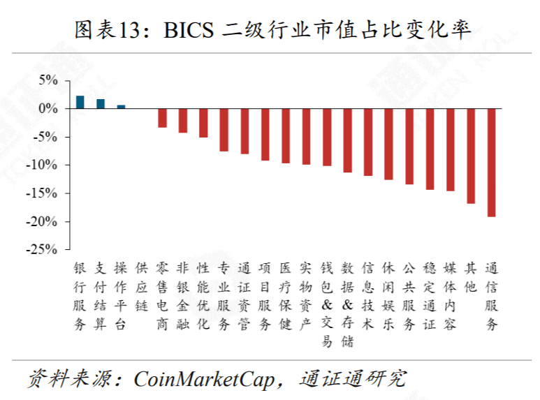 尽管DeFi和稳定币上涨，Polygon价格面临高达40%的暴跌风险