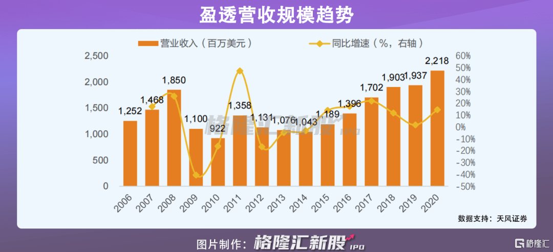 Robinhood区块链策略，全天候代币化美国证券服务欧洲投资市场