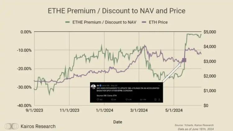 随着山寨币ETF竞争逐渐升温，Bitwise提出新的申请，现货NEAR ETF
