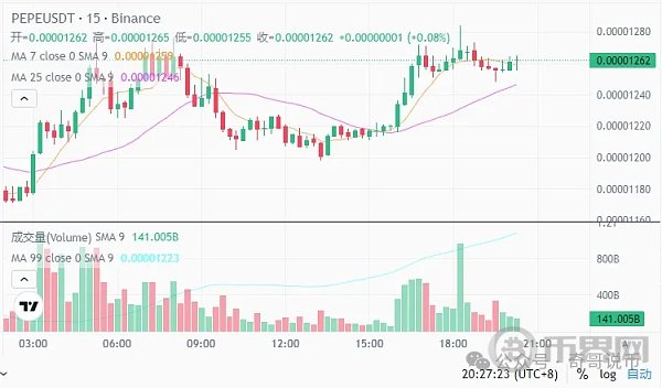 随着山寨币ETF竞争逐渐升温，Bitwise提出新的申请，现货NEAR ETF