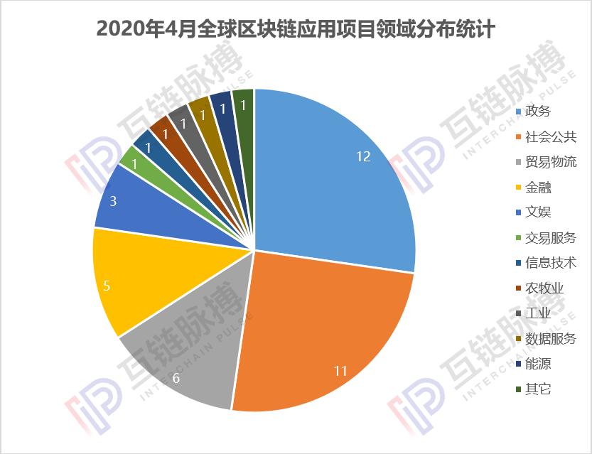 英国放弃国家数字资产储备，专注于区块链创新