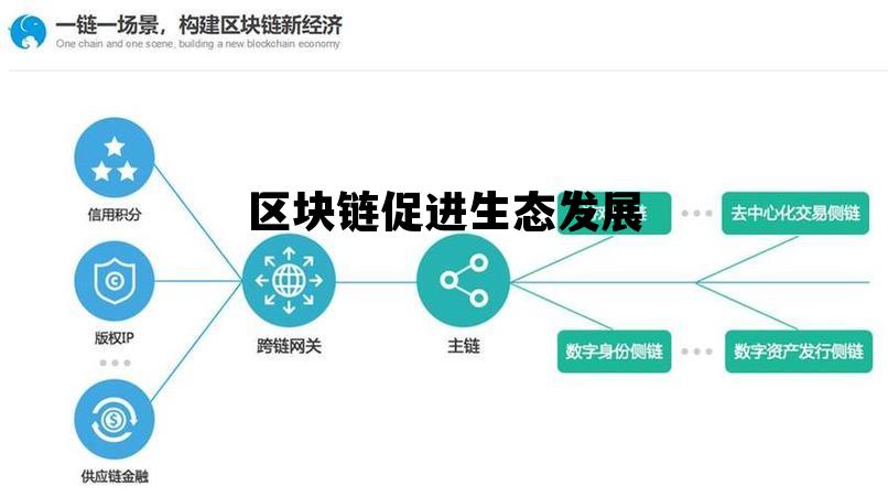 可持续包装的区块链，改变环境的因素