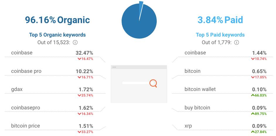 CBDC之争引发开发者对决，Ripple首席技术官力挺XRP账本辩护
