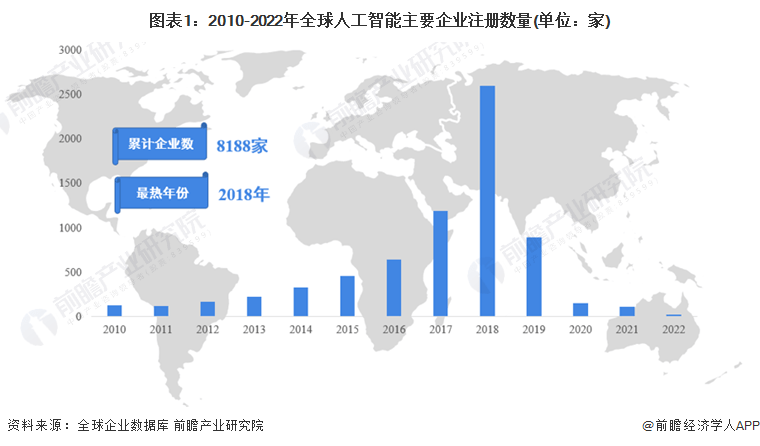 到2025年，人工智能与区块链的全球经济影响——GDP增长15%与就业市场变革的挑战