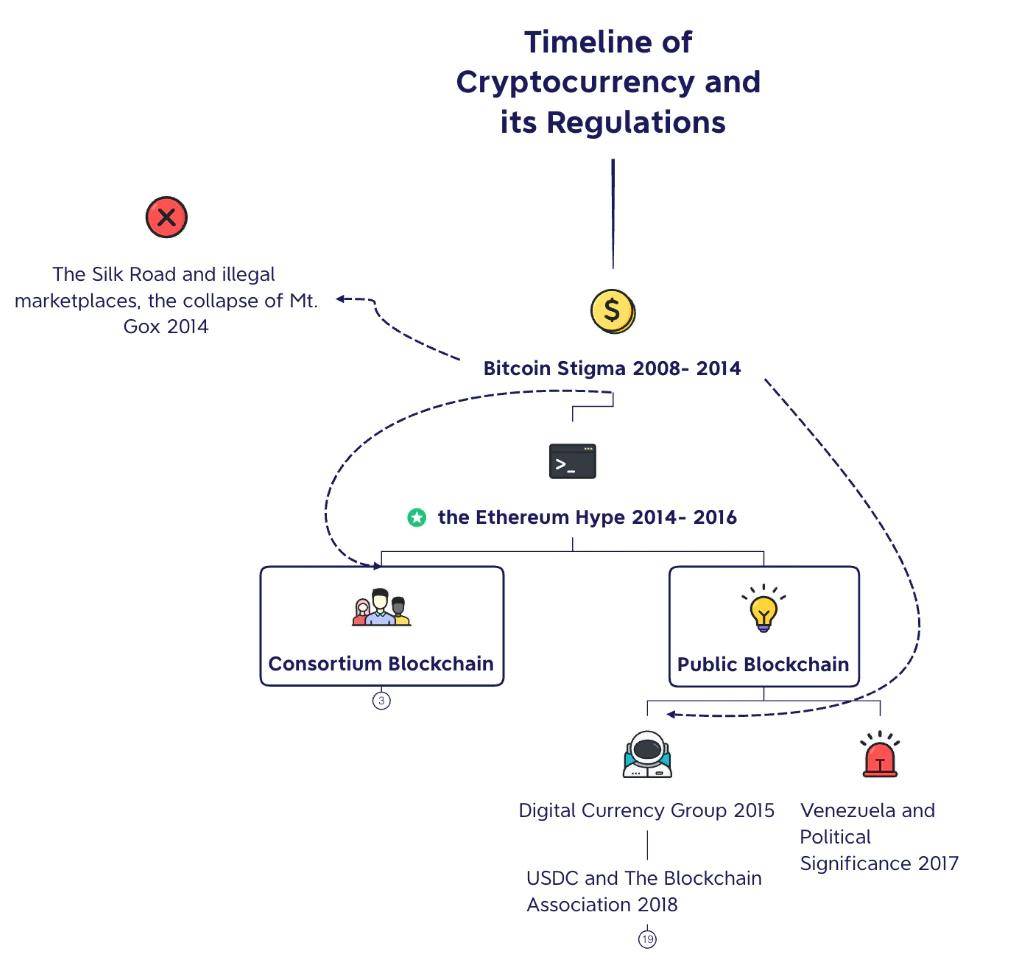 白宫数字资产路线图对加密货币和区块链创新的深远意义