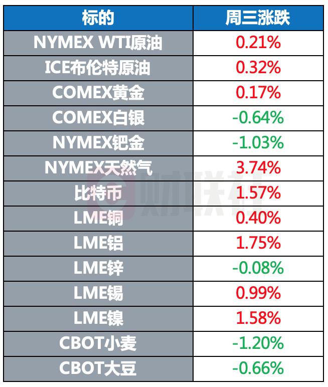 伦敦区块链会议，公共部门技术发展的强大推动力