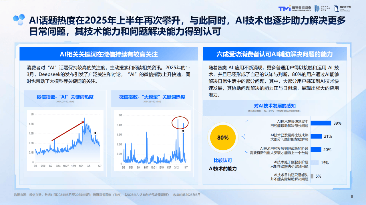 在 2025 年 AI 和 AR 趋势中，HTML 仍将是 Web 的支柱