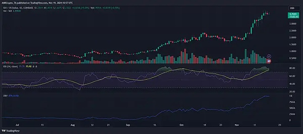 SUI价格新闻，日线图显示卖出信号，SUI将跌破3美元关口？