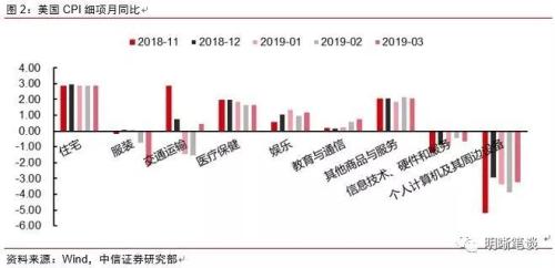 金融领域变革，新立法、美联储指导方针修订与证券交易委员会托管圆桌会议的探索