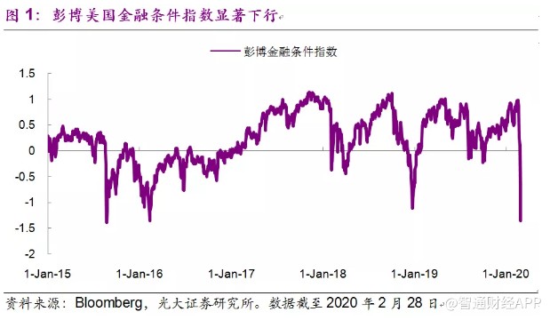 新立法出台、美联储修订指导方针与美国证券交易委员会的托管圆桌会议，探索金融领域的变革