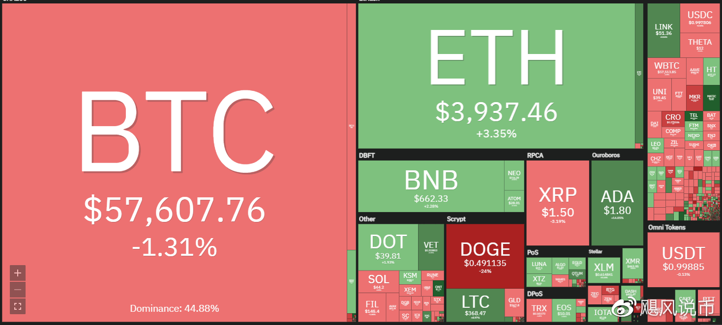 CZ访问KGZ，关于BTC和BNB的深度讨论