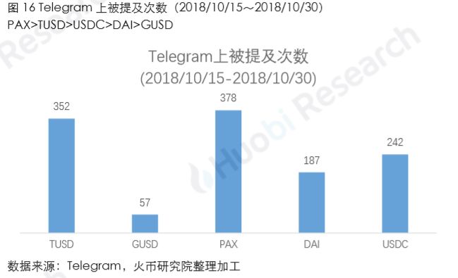 HyperEVM力推的CDP稳定币表现平平，问题出在哪里？