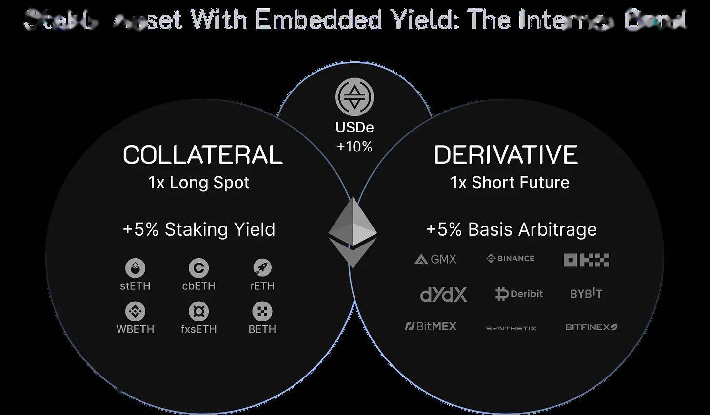 HyperEVM力推的CDP稳定币表现平平，问题出在哪里？