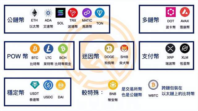 幣圈毒瘤VC的十种类型揭秘，你能识别几种？