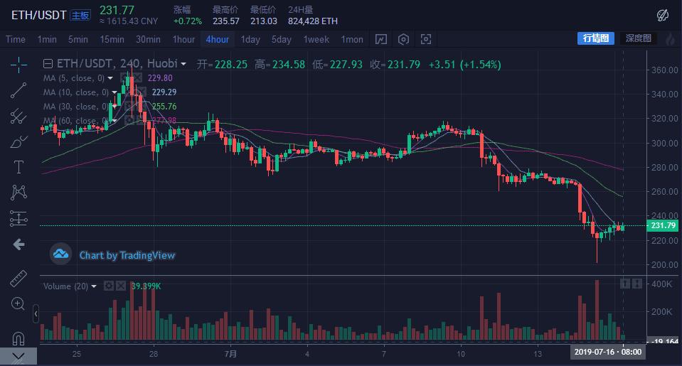 山寨币季节来临，ETH/BTC汇率上涨，哪些加密货币最值得购买？