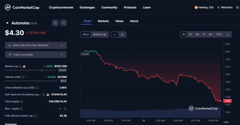 AI赛道风云再起，Virtuals领跑，CreatorBid潜行，谁将成为AI Agent赛道霸主？