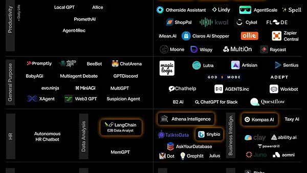 Virtuals领跑，CreatorBid潜行，AI agent赛道谁主沉浮？