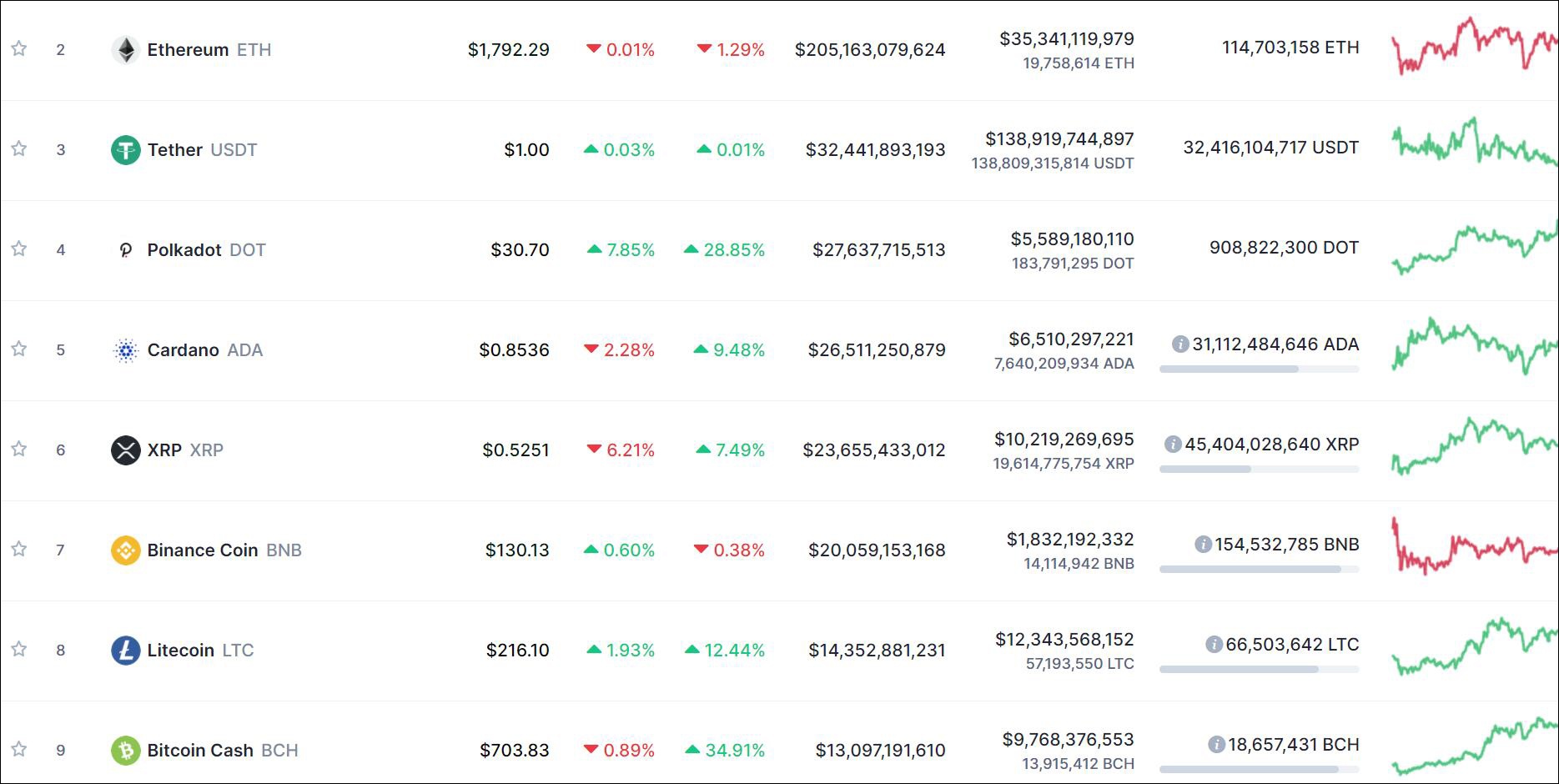比特币与以太坊价格飙升，资金回流迷因币的新趋势分析