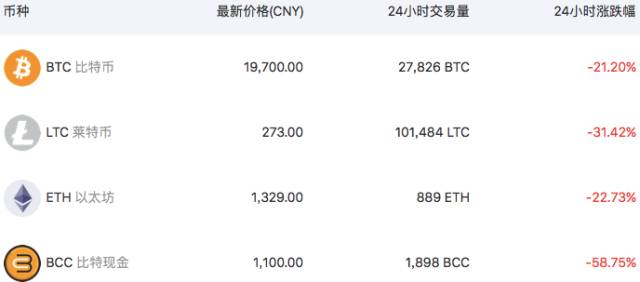 比特币突破十万大关，以太坊飙升至两千四美元——资金回流迷因币的新趋势分析