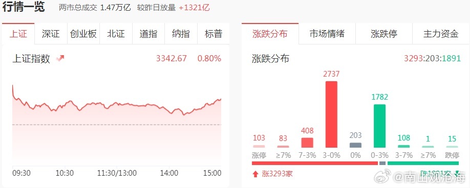 揭秘5月9日市场关键情报背后的秘密，你错过了吗？