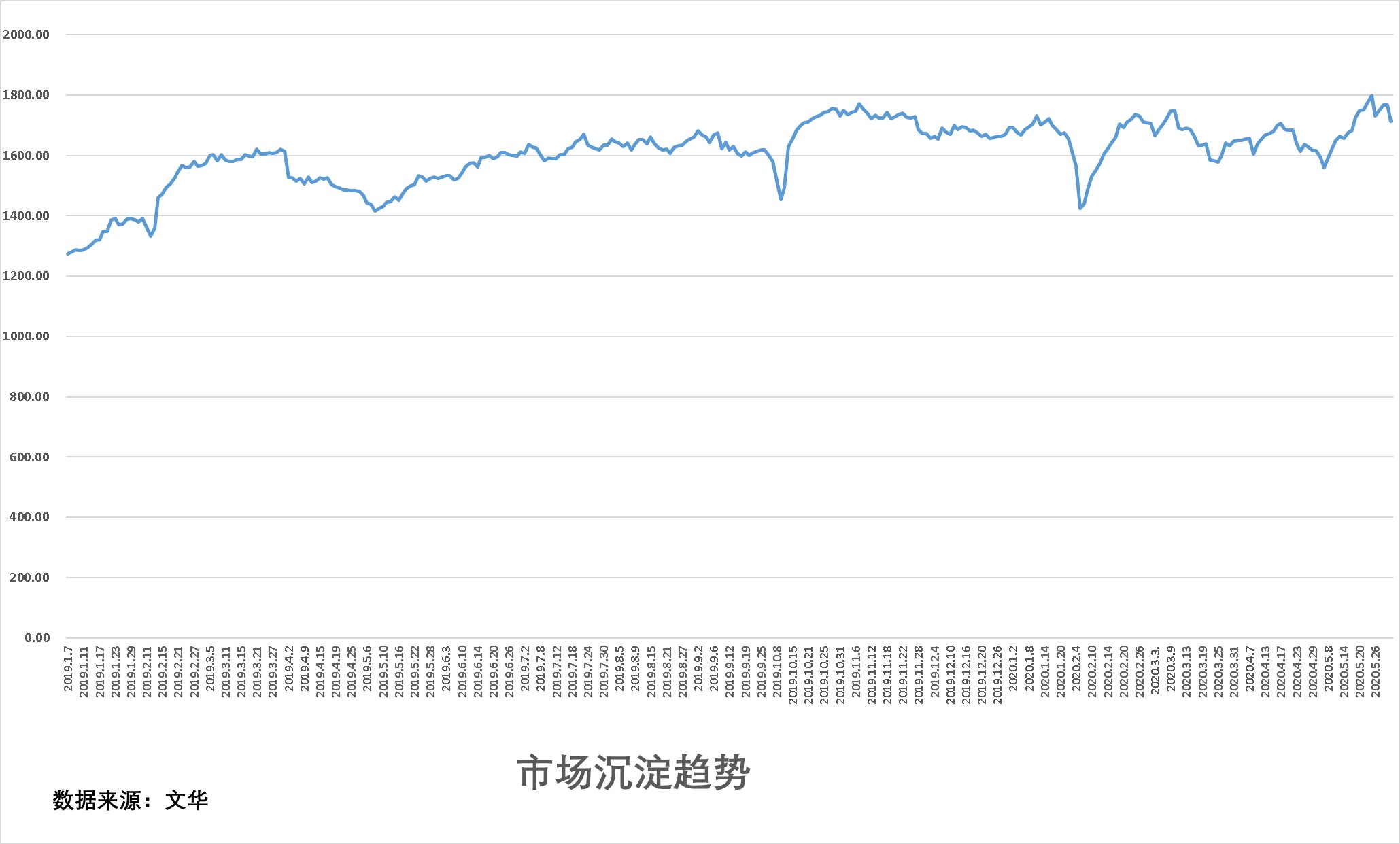 揭秘5月9日市场关键情报，你错过了多少？