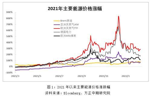 地缘政治与全球流动性破碎背景下，重新审视CeDeFi的时代机遇