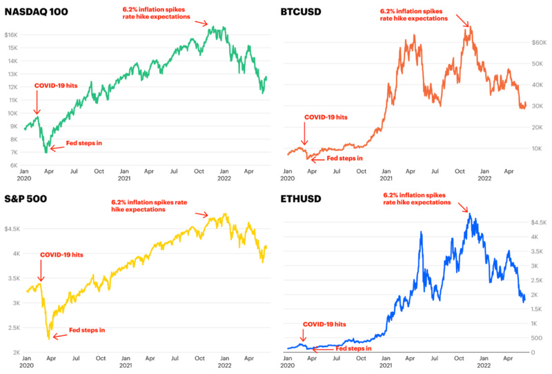 Coinbase投资组合浮亏重创，Q1净利润下滑94%，收购Deribit能否破局？