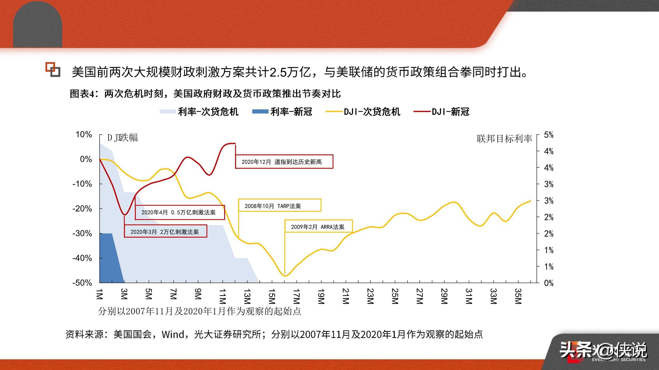 加密市场宏观研报，中美经贸回暖与双降共振，Web3生态或迎新周期