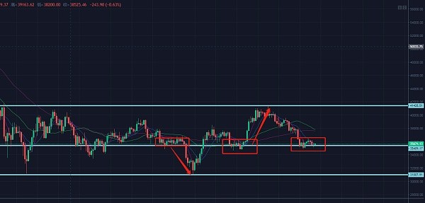 比特币五月历史数据分析，揭示BTC BULL高收益质押与牛市最佳投资策略警告提示