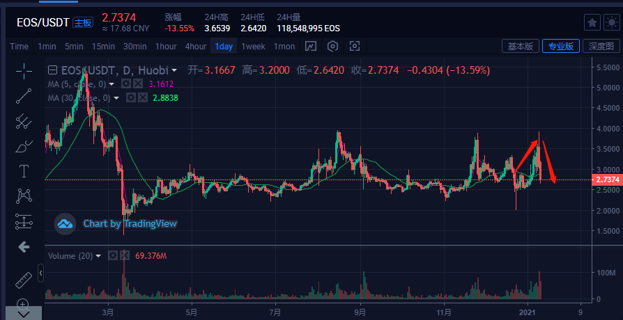 比特幣五月歷史數據警訊，揭示BTC BULL高收益質押與牛市最佳投資策略
