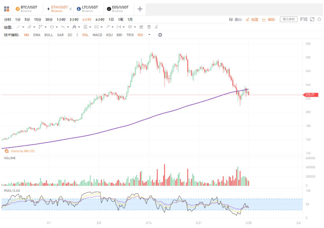 比特币价值趋势研究，四次减半中的价值演化密码探索