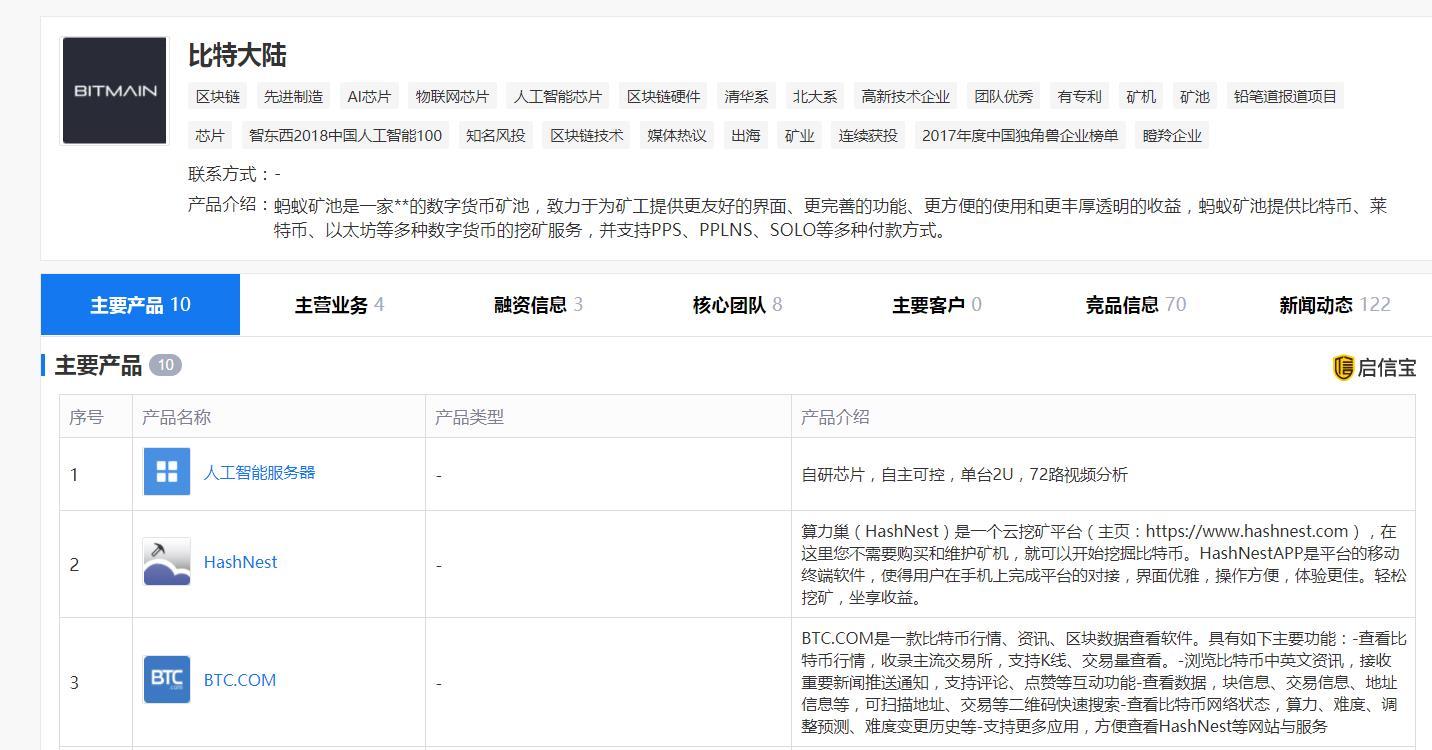 比特幣價值趨勢研究，四次減半中的價值演化密碼