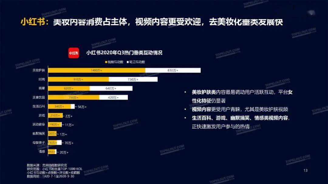 KOL操控代币预售背后的社交实验与Meme市场深度剖析