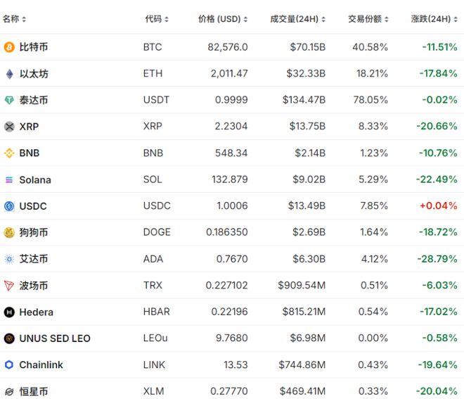 美议息前资金涌港，在中美贸易协议加密货币浪潮下，应如何下注百倍币？