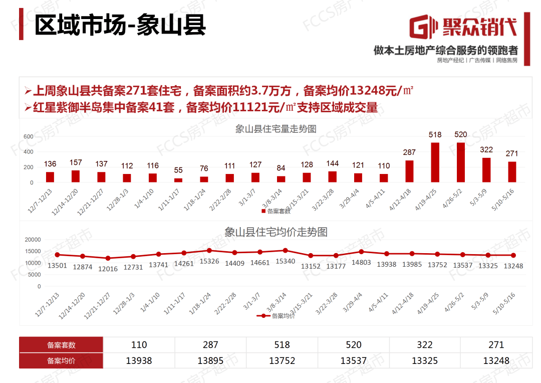揭秘5月7日市场关键情报，你错过哪些重要信息？