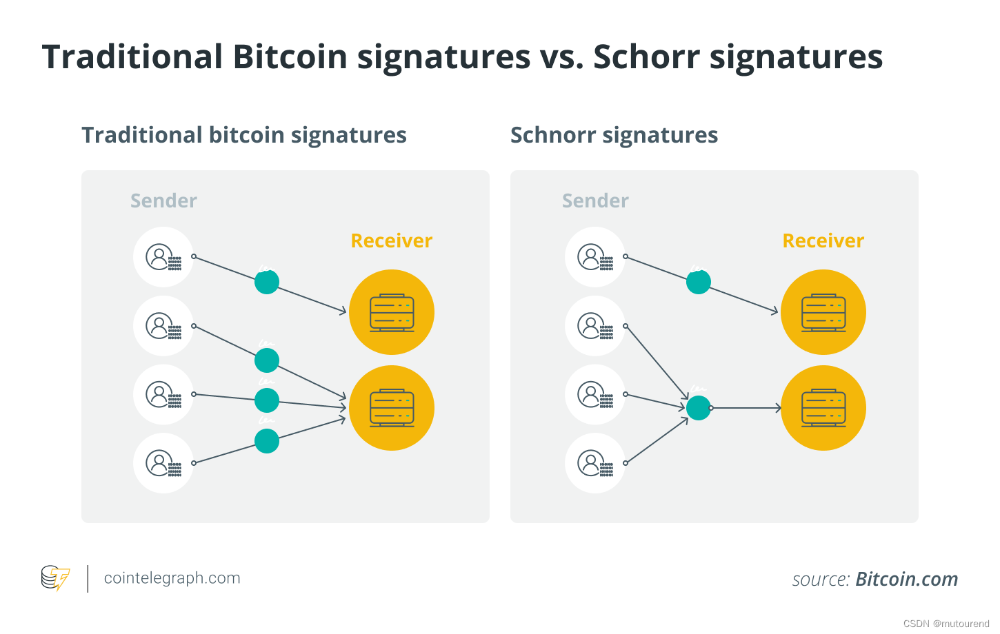 BitcoinOS推出全新xBTC，实现无桥跨链传输，零知识证明技术加持，增强互操作性引领区块链新时代