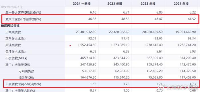 Ripple迈向银行之路，重大转型与拥护者之声