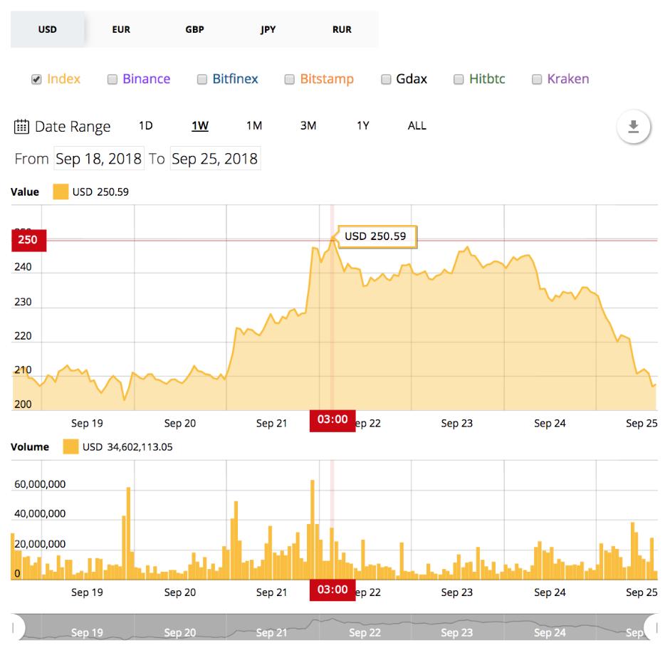 报告，Ripple和XRP的采用对于实现G20跨境支付目标至关重要