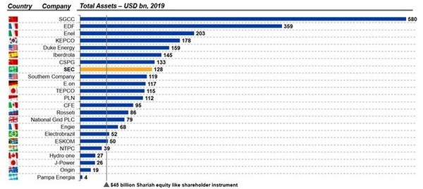 2030愿景下的币安学院，成为沙特劳动力区块链技能的关键枢纽