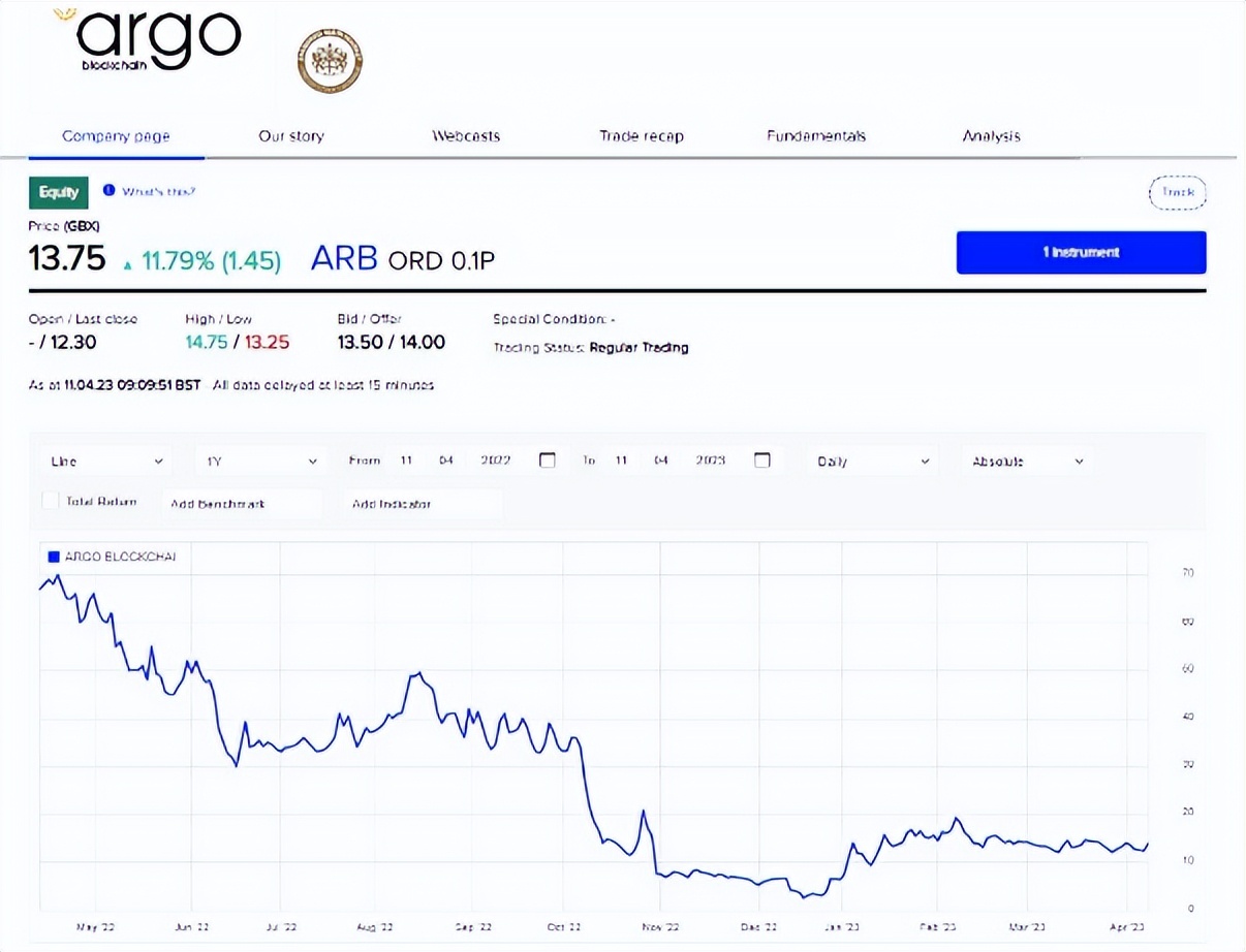 Argo Blockchain Plc Adr，应对加密货币波动的策略与迎战挑战之路