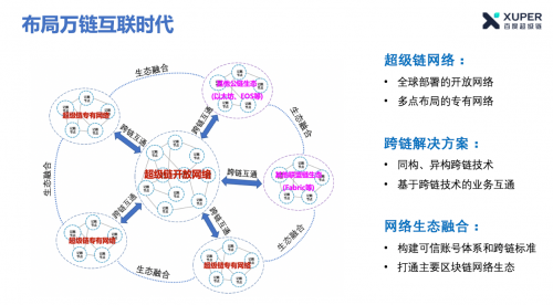 跨链，创新与风险的微妙平衡