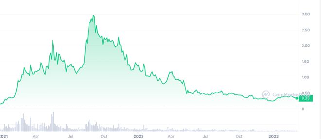 Cardano（ADA）去中心化治理之路，市场表现喜忧参半的2025年第一季度