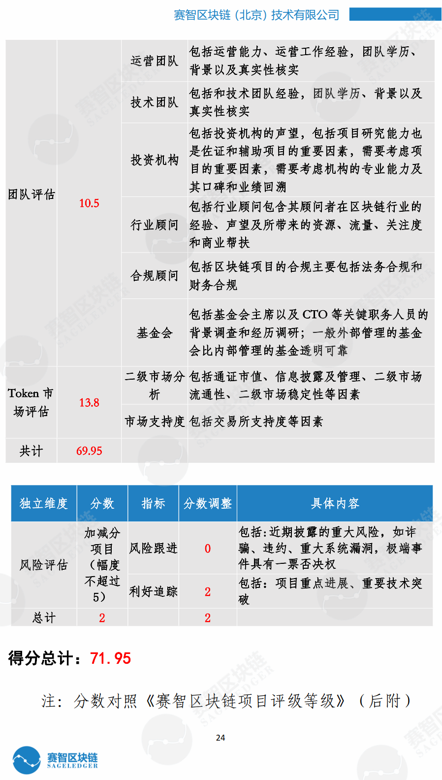 2025年第一季度市场表现喜忧参半，Cardano（ADA）的去中心化治理之路