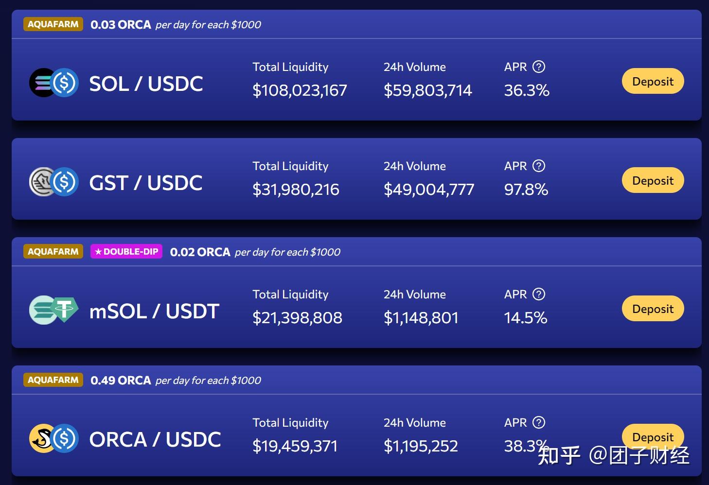TradFi巨头选择Solana推动资产代币化，数字化转型迈入新纪元