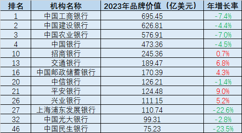 全球银行正在悄悄构建XRP账本，探索未来金融的新领域